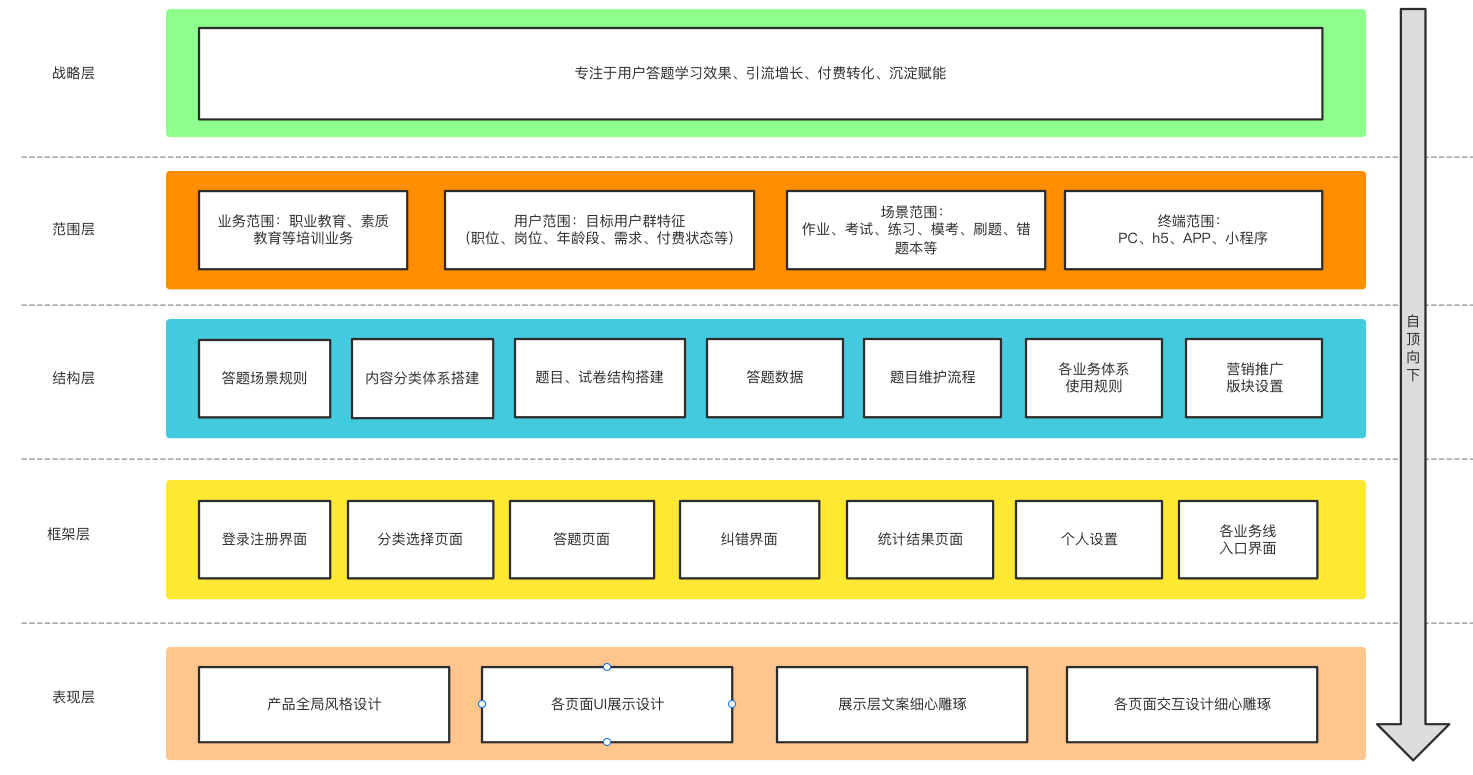 产品经理，产品经理网站